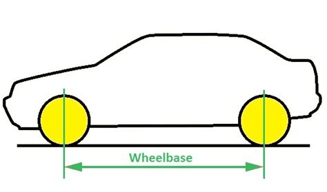 Wheelbase of various CC